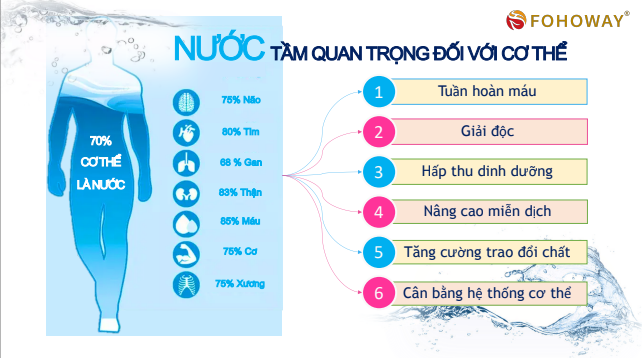 Nước terahertz